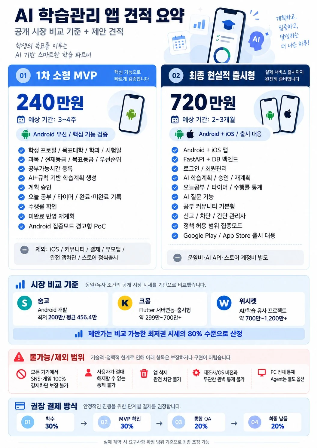 AI 학습관리 앱 MVP와 출시형 견적 요약