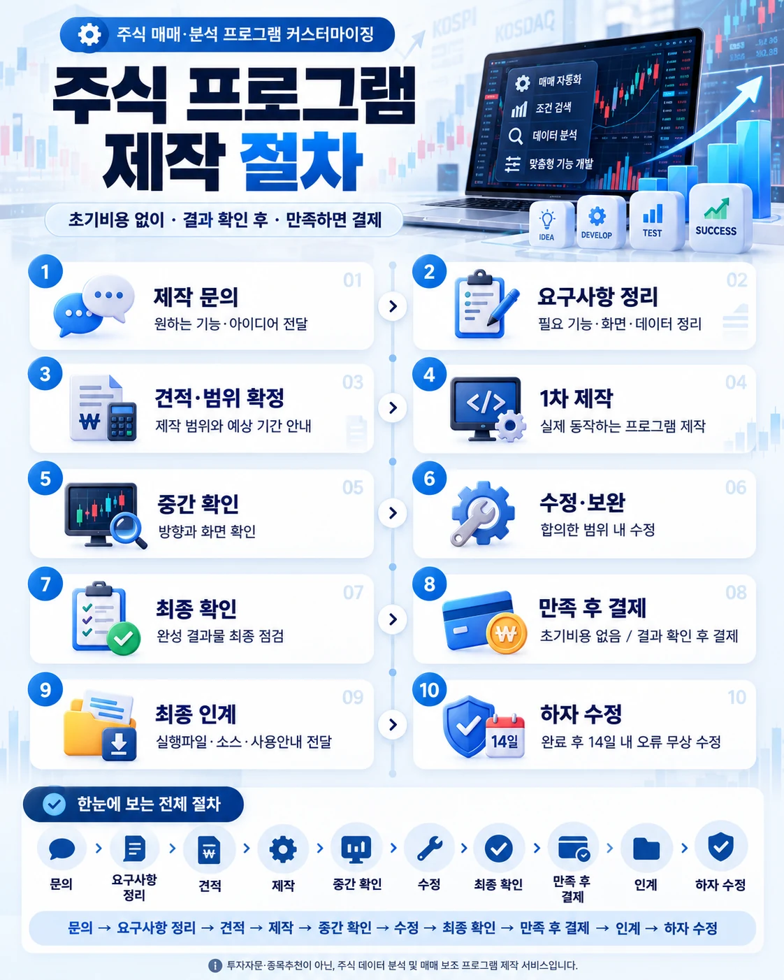 주식 프로그램 제작 절차 10단계 인포그래픽